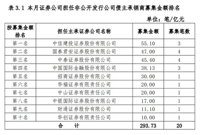 一上线就秒光，“稳赚”的收益凭证为何如此火爆？