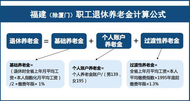 养老保险已经缴满15年，能不继续缴纳多拿工资吗？