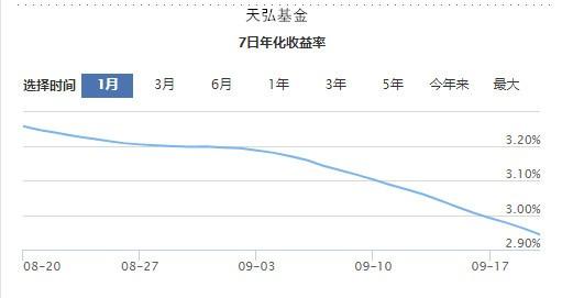 余额宝利率已经跌破3%，你怎么看