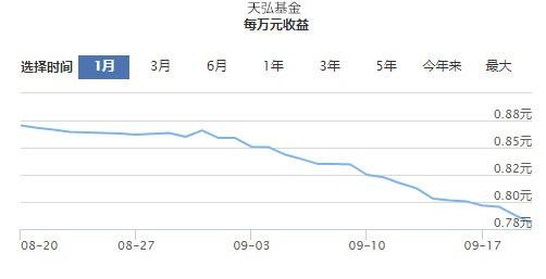 余额宝利率已经跌破3%，你怎么看