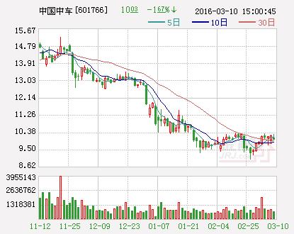 中国中车：控股股东拟发行可交换公司债券