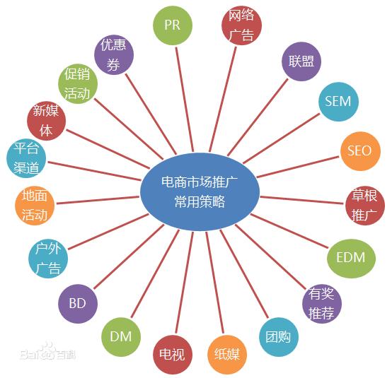 如何提高公司流量，网络推广给您帮忙