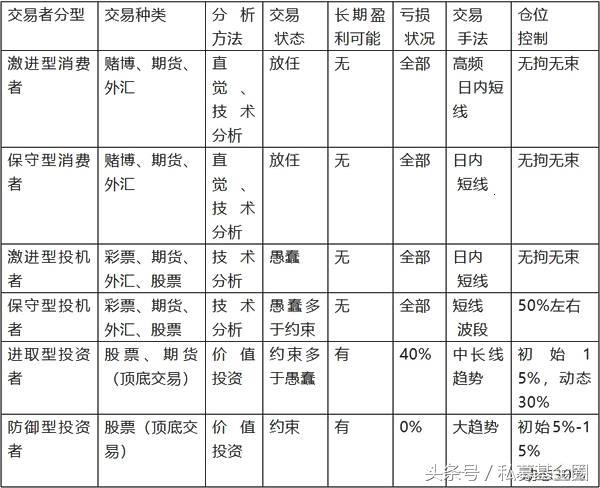 终于弄明白了 为什么在交易中赔钱的总是我（中）