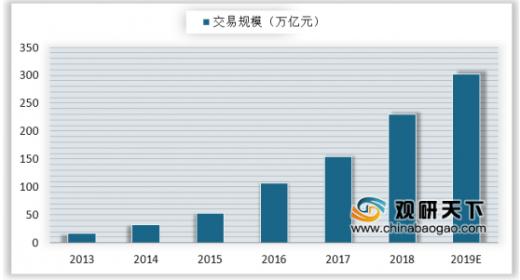 支付宝将终结信用卡还款零费率 扫码支付仍是移动支付主流