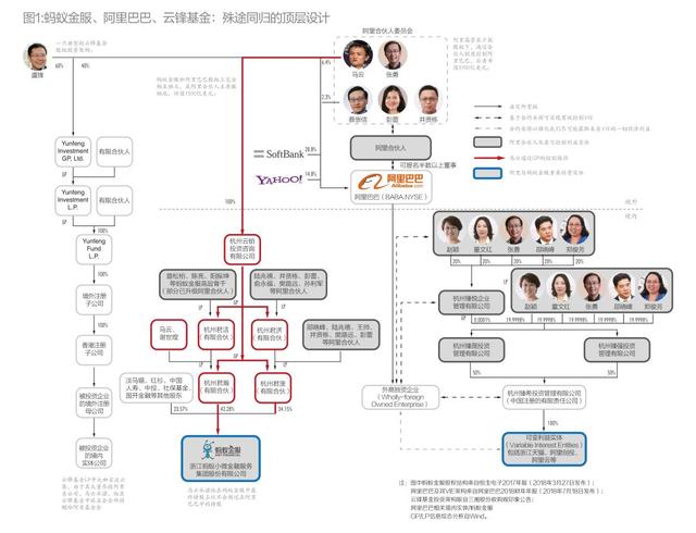 马云的控制艺术——8%不到的股权如何制衡逾5000亿美元市值的阿里+蚂蚁？