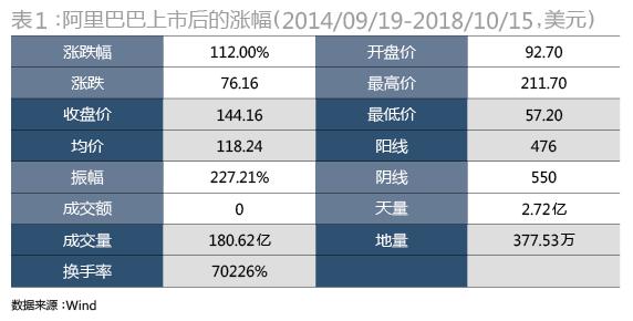 马云的控制艺术——8%不到的股权如何制衡逾5000亿美元市值的阿里+蚂蚁？