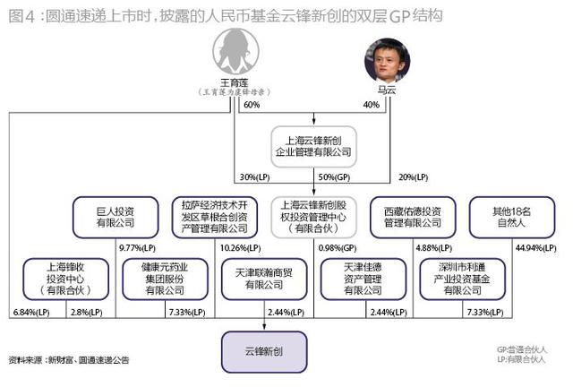 马云的控制艺术——8%不到的股权如何制衡逾5000亿美元市值的阿里+蚂蚁？