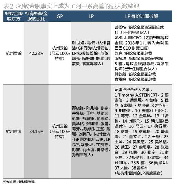 马云的控制艺术——8%不到的股权如何制衡逾5000亿美元市值的阿里+蚂蚁？