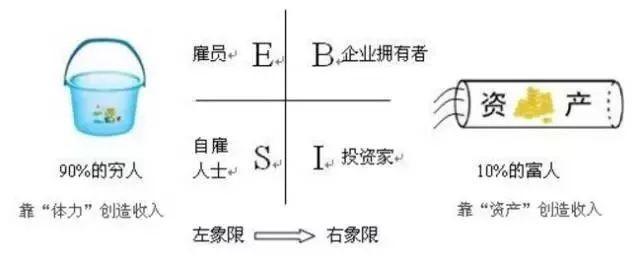 如何40岁之前实现财富自由