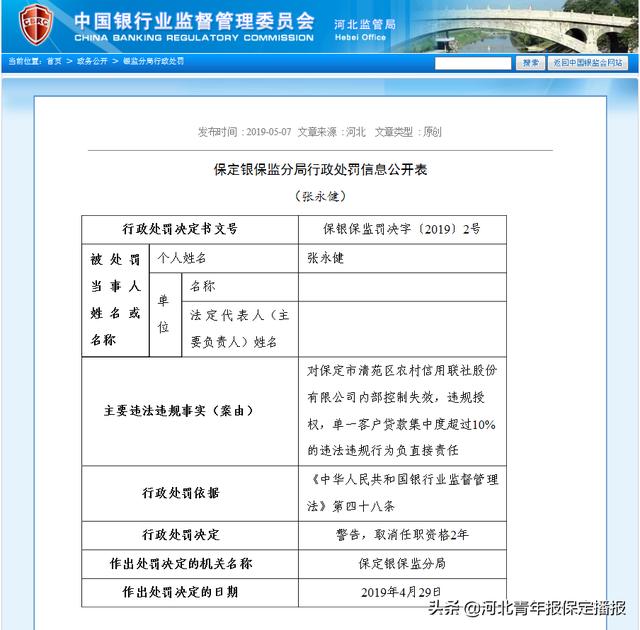 罚款50万！保定一农村信用社因为多项违规行为被通报