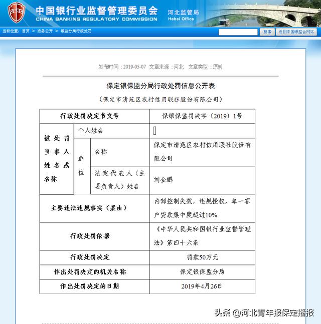 罚款50万！保定一农村信用社因为多项违规行为被通报