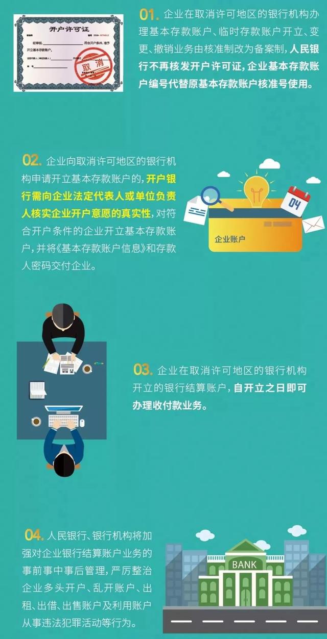 浙江全面取消企业银行账户许可！给衢州人带来哪些利好？