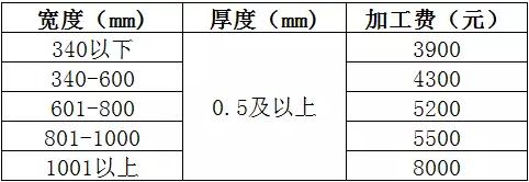 今日铜价下跌，5月铜价、铝价走势图—电老虎网 5.31