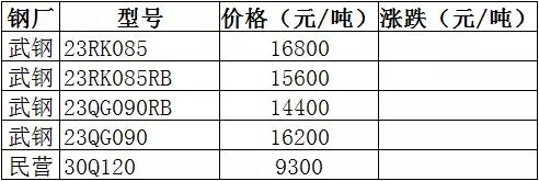 今日铜价下跌，5月铜价、铝价走势图—电老虎网 5.31