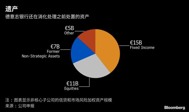 德意志银行的一块肥肉 巴黎银行眼馋却难以下口