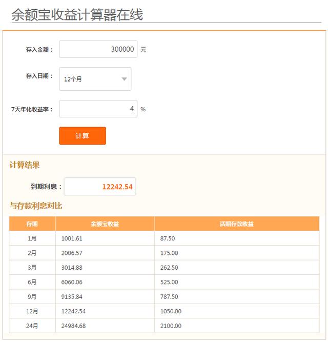 如果你有30万，是放在银行？或放在余额宝？来看怎样做到利率最大化！