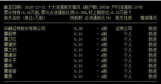 吉比特：“瞿”姓流通股东扎堆系排序所致