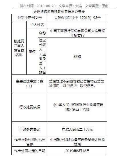 贷后管理不到位 工商银行大连青泥洼桥支行被罚20万