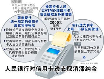 信用卡透支将取消滞纳金 提现每卡每日上限1万