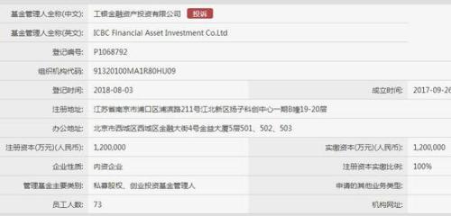 工行“债转股”私募机构获备案 注册资本金为120亿