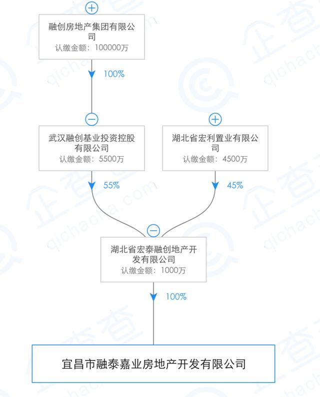 住建部公布违法违规开发商：万科融创碧桂园阳光城等房企在列