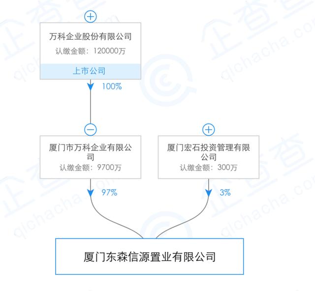 住建部公布违法违规开发商：万科融创碧桂园阳光城等房企在列