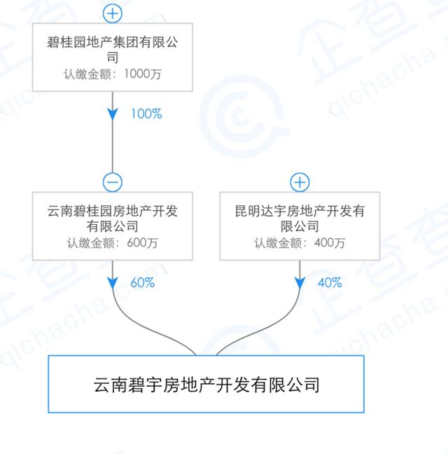 住建部公布违法违规开发商：万科融创碧桂园阳光城等房企在列