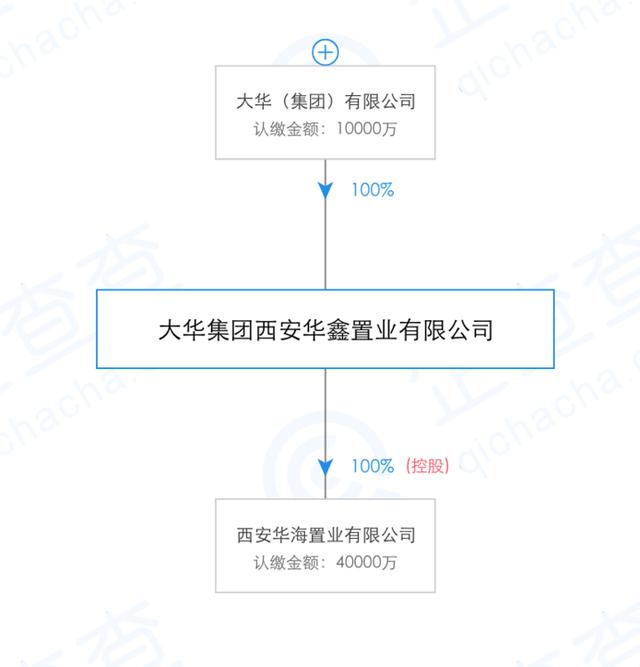 住建部公布违法违规开发商：万科融创碧桂园阳光城等房企在列