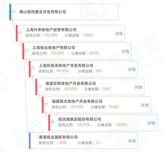 住建部公布违法违规开发商：万科融创碧桂园阳光城等房企在列