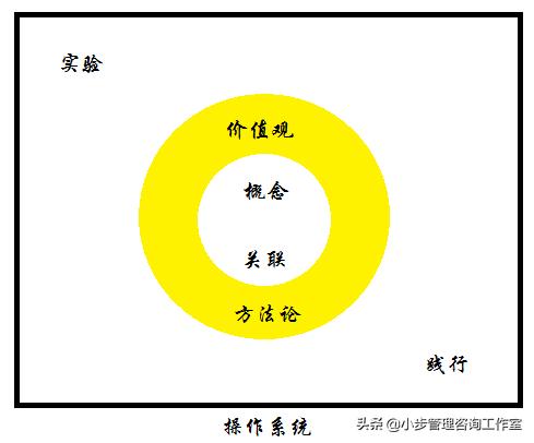 授人以鱼不如授人以渔——《财富自由之路》