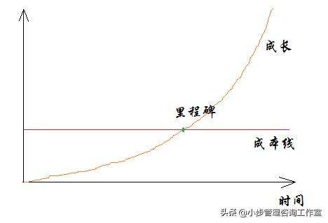 授人以鱼不如授人以渔——《财富自由之路》