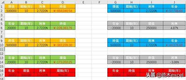 房贷利率年限、余额宝收益等计算问题—excel函数帮你解决