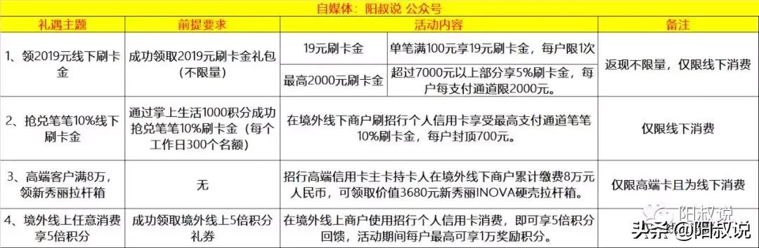 阳叔说招商银行2019年权益完整版