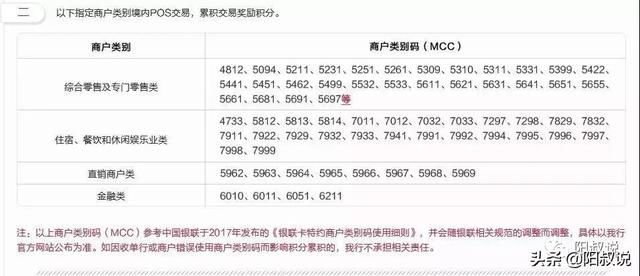 阳叔说招商银行2019年权益完整版