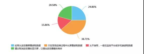 如何解决电表发电量比逆变器发电量少？