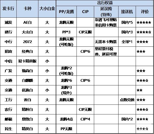 解析2019年，那些值得拥有的DS白金