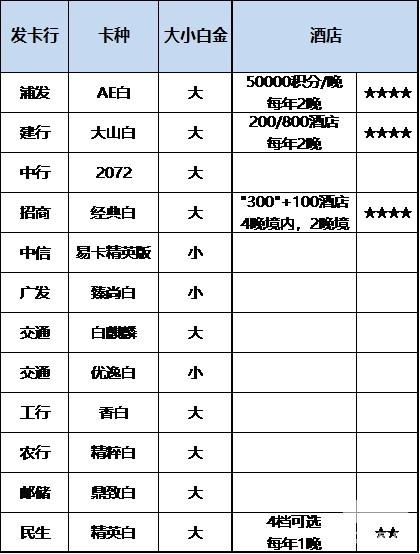 解析2019年，那些值得拥有的DS白金