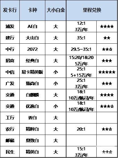 解析2019年，那些值得拥有的DS白金