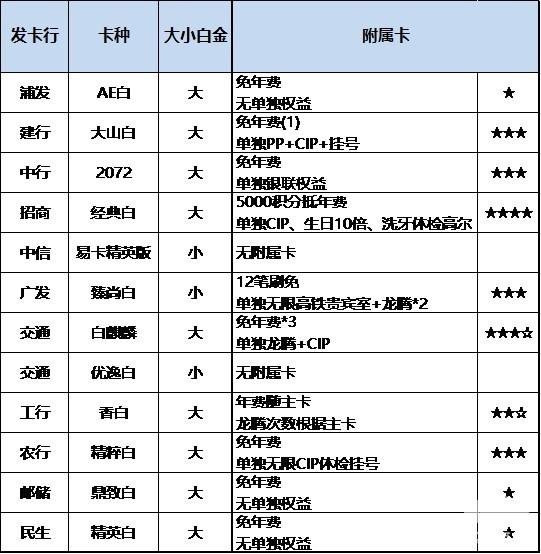 解析2019年，那些值得拥有的DS白金