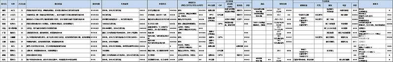 解析2019年，那些值得拥有的DS白金