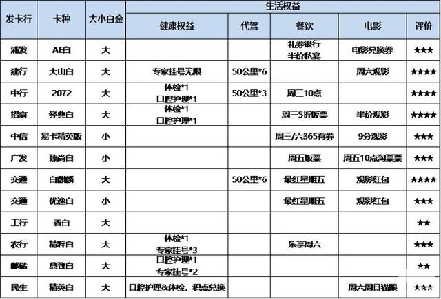 解析2019年，那些值得拥有的DS白金