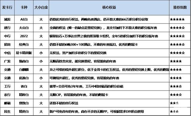 解析2019年，那些值得拥有的DS白金