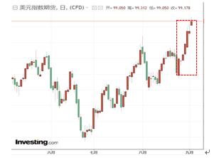 美元的宿命：未来一定是先贬值，再升值