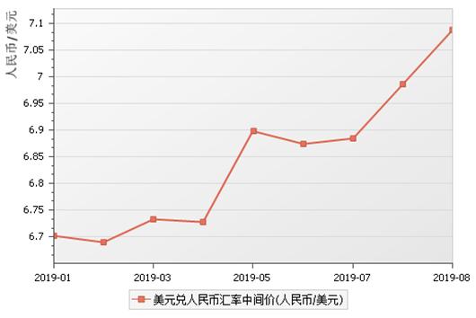 美元的宿命：未来一定是先贬值，再升值