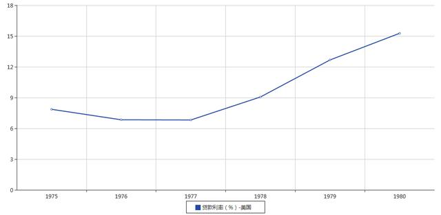 美元的宿命：未来一定是先贬值，再升值