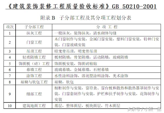 《建筑装饰装修…验收标准》GB50210-2018更新，分部分项划分明细