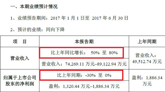 “八面玲珑”还是“四处碰壁”？暴风集团欲涉足互联网小贷