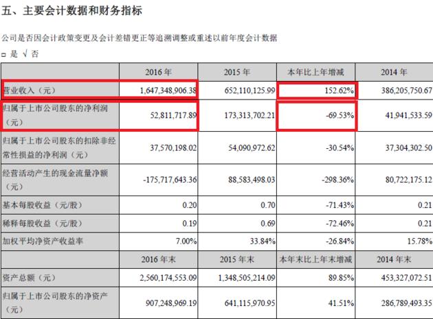 “八面玲珑”还是“四处碰壁”？暴风集团欲涉足互联网小贷