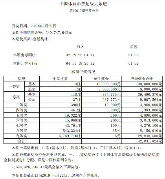 大乐透新规则首期开3注一等奖 济南彩民中头奖1000万