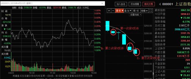 紧急！远离这一类崩盘边缘的股